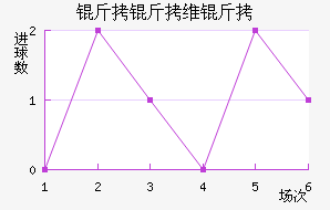 ����ά����������������