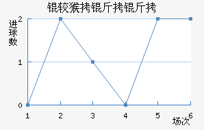 �Ϻ����ν�������������