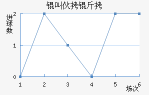 �л�����������������