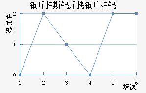 ��˹����ӽ�������������