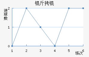 �ʼ�����������������