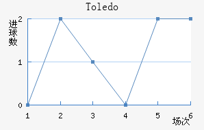 Toledo��������������