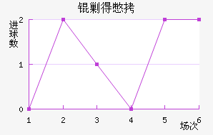 �˵ñ�����������������