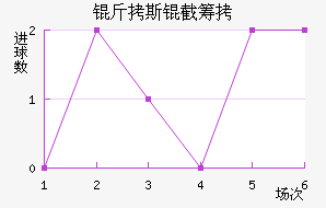 ����˹�سǽ�������������