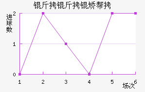 �����ð½�������������