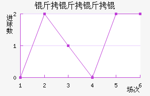 ��������������������