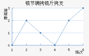 �ڵ���֧��������������