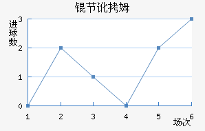 �ڶ�ķ��������������