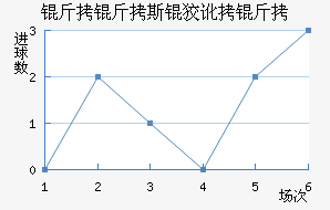 ����˹�ƶ��½�������������