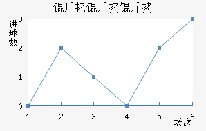 �����������������������