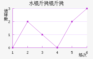 ˮ������������������