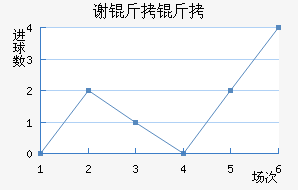 л�ƶ�������������������