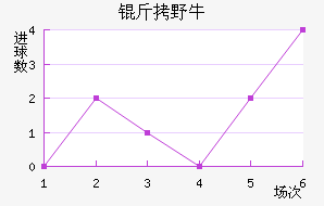 ��ϣ����Ұţ��������������