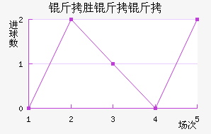 ��ʤ������������������