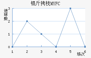 ��֦MYFC��������������