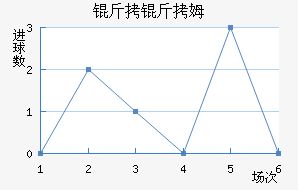 ����ķ��������������