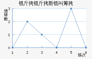 ����˹�гǽ�������������