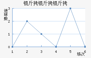 �������������������