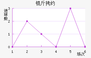 ��Լ��������������