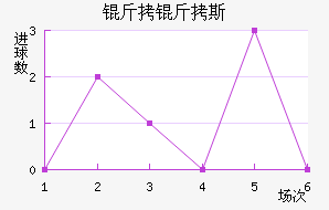 ����˹��������������