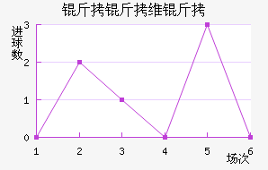 ����ά�ؽ�������������