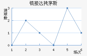 �Ӵ�é˹��������������