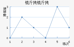 ������������������