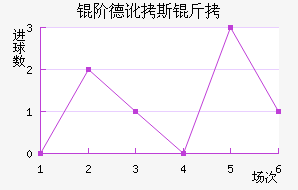 �׵¶�˹����������������