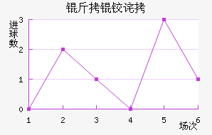 ���²�����������������