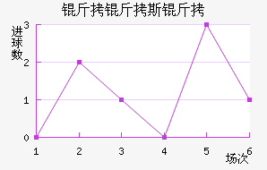 ����˹�Ƚ�������������