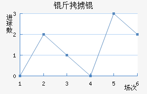 ��°�ͽ�������������