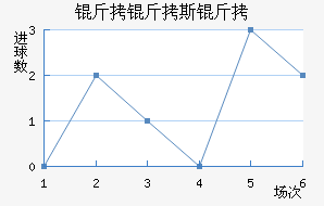 ����˹�Ƚ�������������