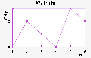 �����Ƚ�������������