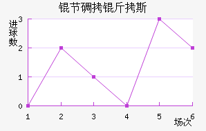 �ڵ���˹��������������