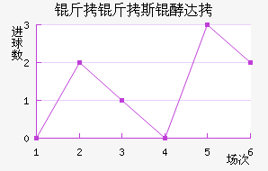 ����˹�ʹ��������������