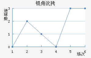 �Ƕӽ�������������