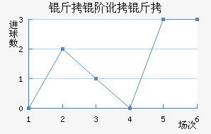 ���׶�����������������