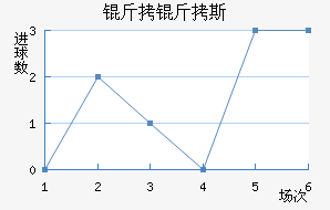 �ʼұ���˹��������������