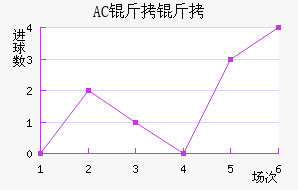 AC������������������