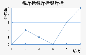 �������������������