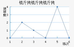 ��������ҵ��������������