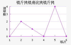 ���Ƕ��Ƚ�������������