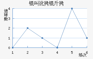 �ж�����������������