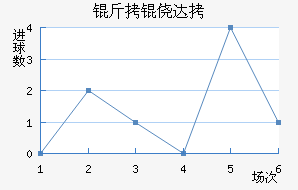 ���Ĵ���������������