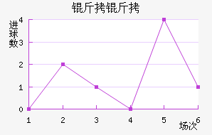 ������������������