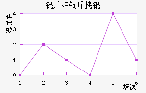 ���ֱ��ǿ���ӽ�������������