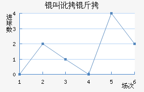 �ж�����������������