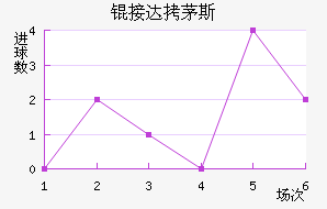 �Ӵ�é˹��������������