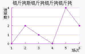 ��˹��������������������