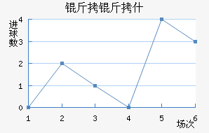 ����ʲ��������������